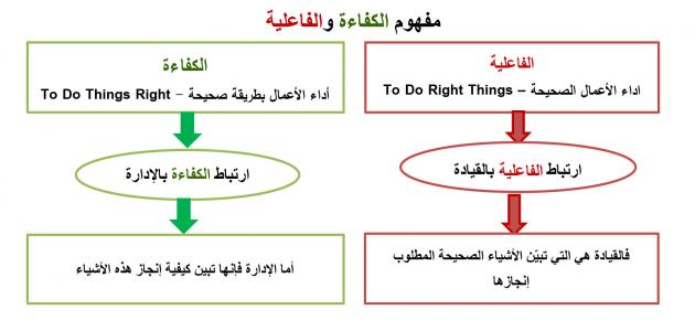 مؤسسات المعارضة حاجة دولية …وليست رغبة ثورية مؤسسات المعارضة حاجة دولية …وليست رغبة ثورية