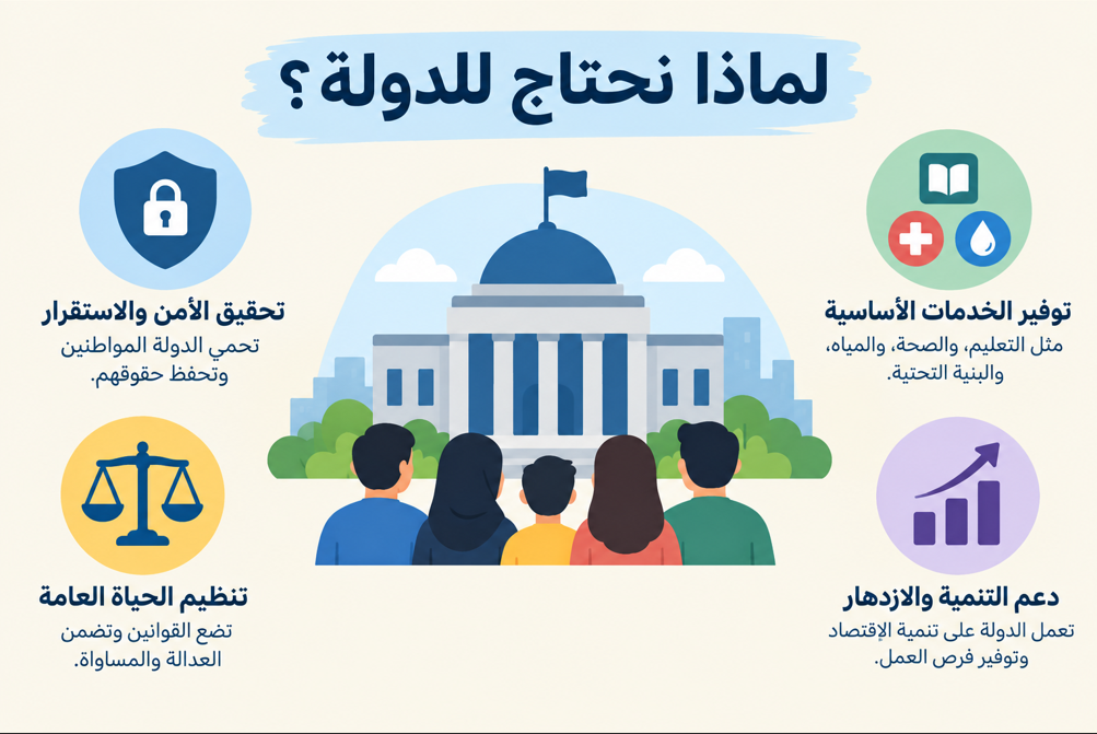 لماذا نحتاج للدولة ؟؟؟